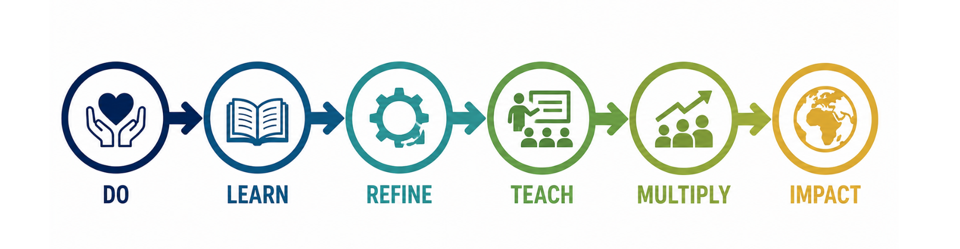 do learn impact